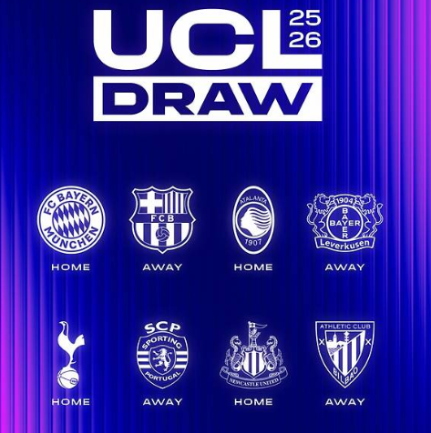 2025&ndash;26 챔피언스리그 조 추첨 결과