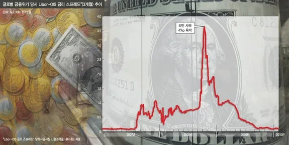 통화스와프가 끊긴다면?