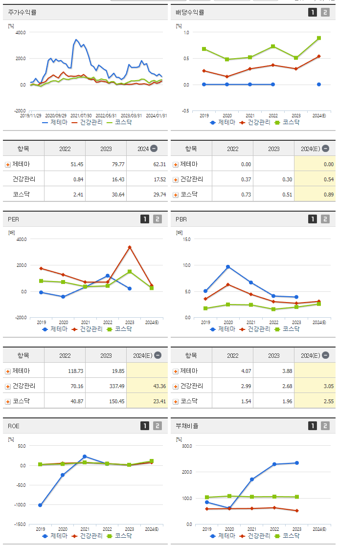 제테마_섹터분석