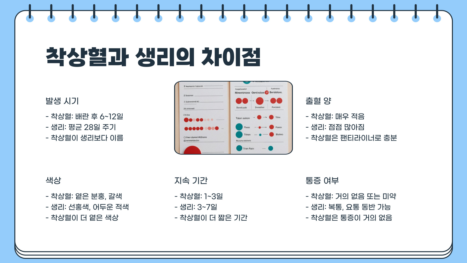 착상혈