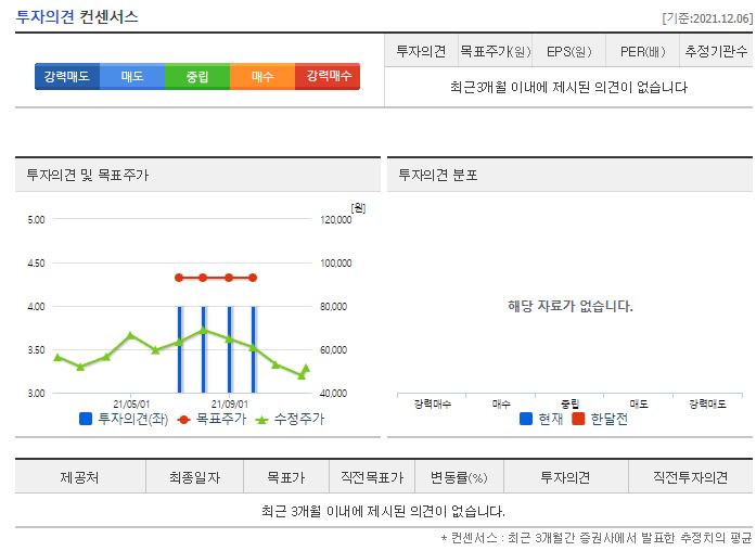 하나기술 목표주가