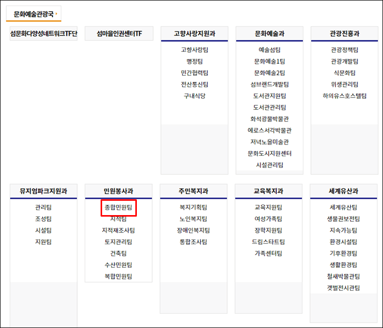 신안군청-조직도