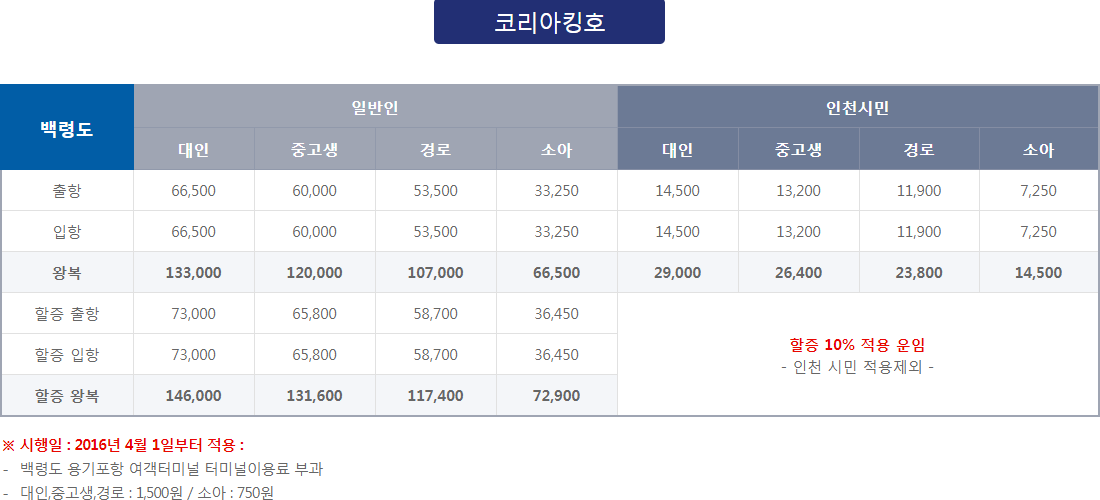 백령도 배편 운임: 코리아킹 요금