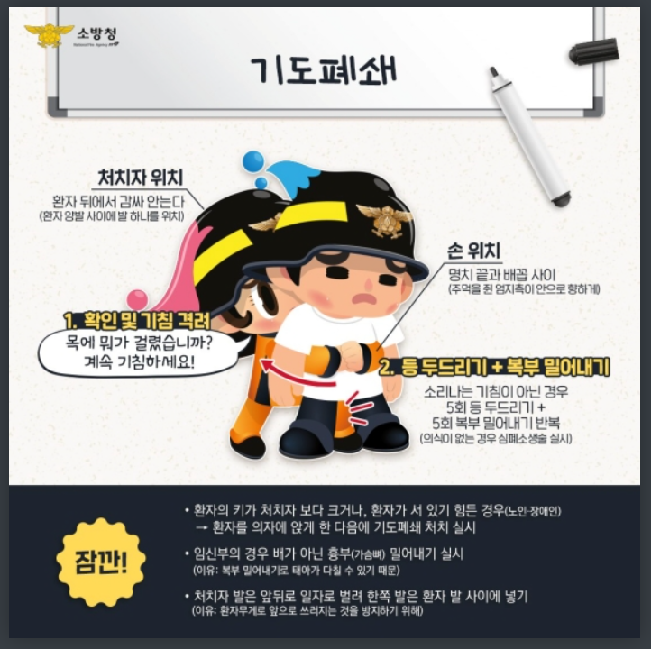 기도폐쇄
