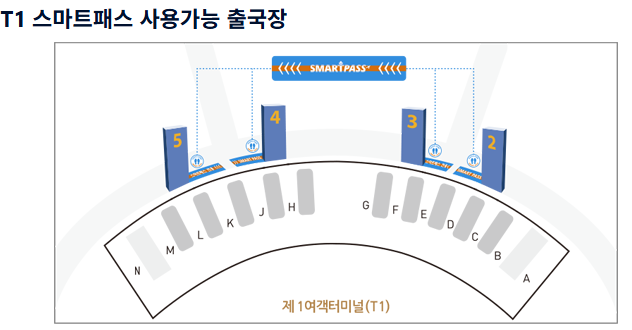 <초등학생 공항 이용하기 4편> 인천공항 스마트패스(SMART PASS) 완벽 가이드