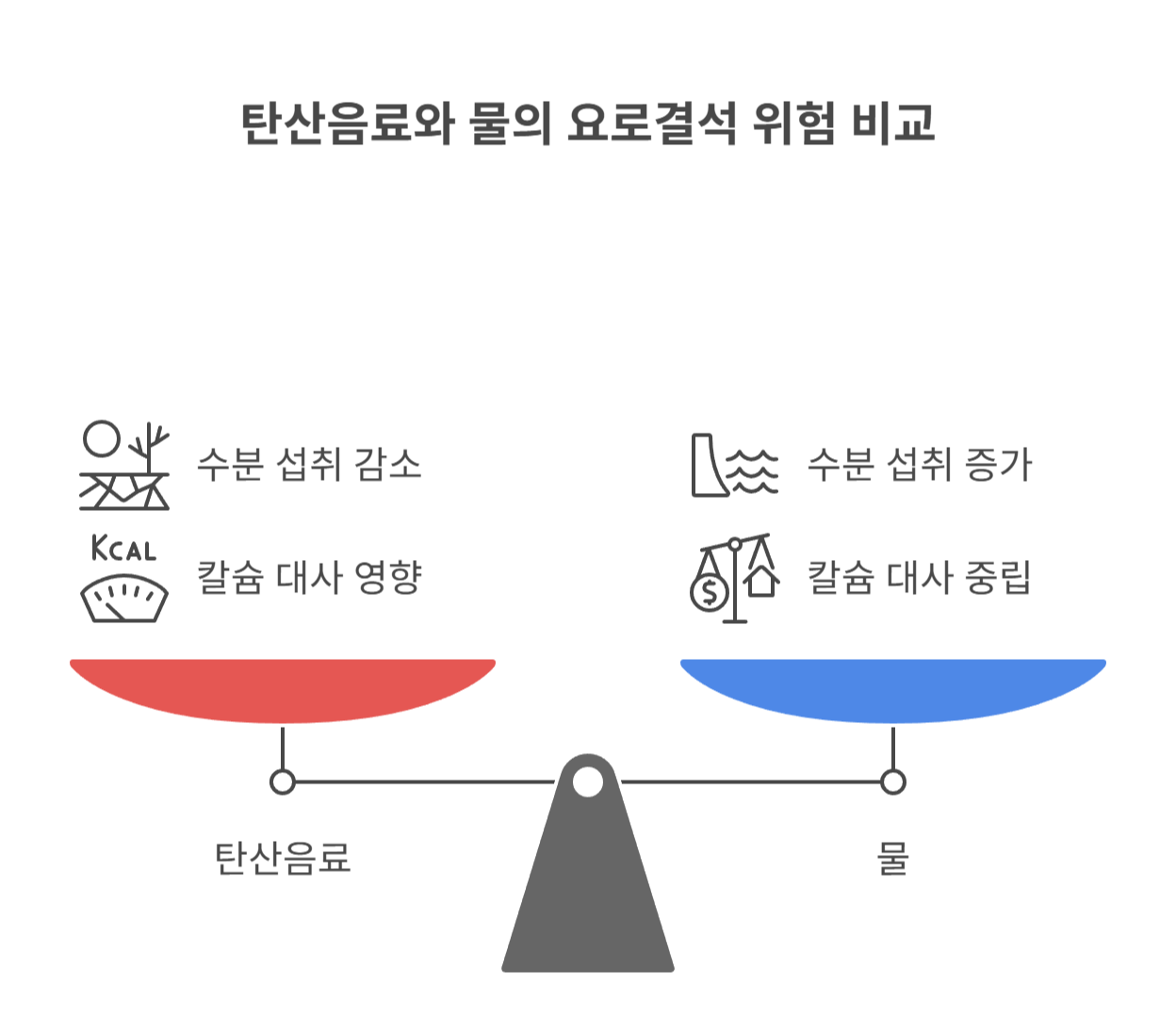 탄산음료와 요로결석의 관계는 사실일까?