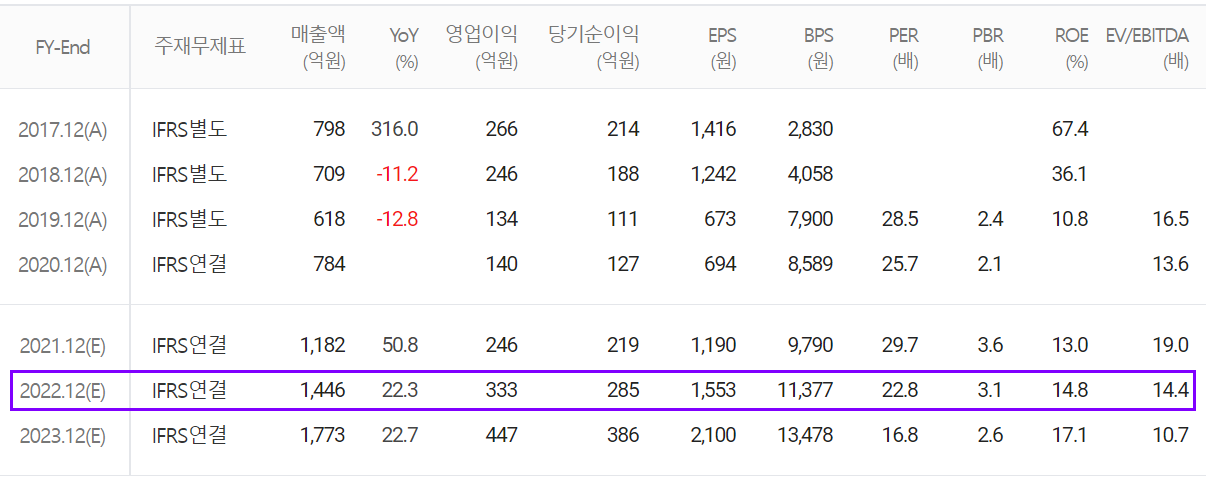 덕산테코피아 연간 컨센서스