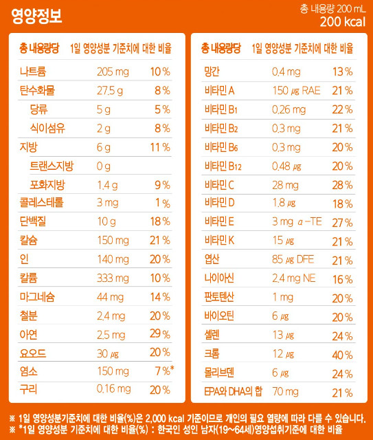 암환자 영양식: 뉴케어 인핸서, 뉴케어 캔서플랜