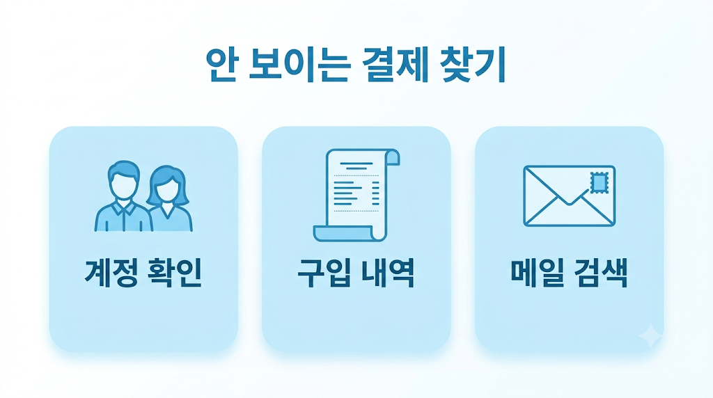 목록에 없는 앱 결제 찾는 3가지 방법