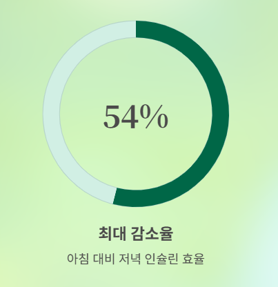 같은 음식인데 저녁에만 혈당이 오르는 이유