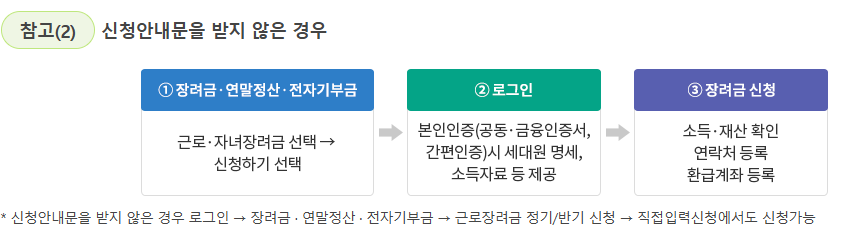 근로장려금 반기 신청 방법, 기간, 지급 금액
