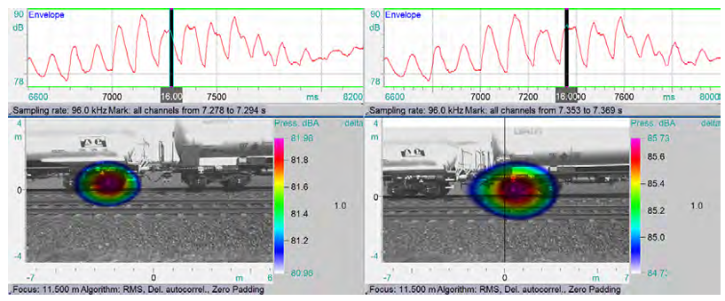 팜테크(FAMTECH) 기차 소음 분석, 음향 카메라, 패스바이 노이즈