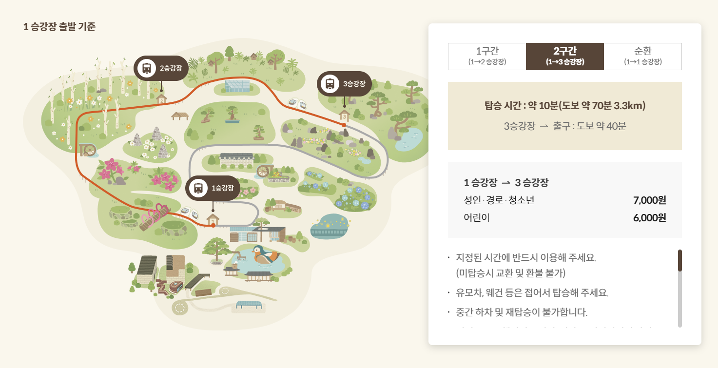 화담숲 모노레일 화면 두번째.