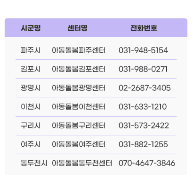 경기도 360 언제나 돌봄 서비스 아동돌봄 신청 방법 및 지원내용