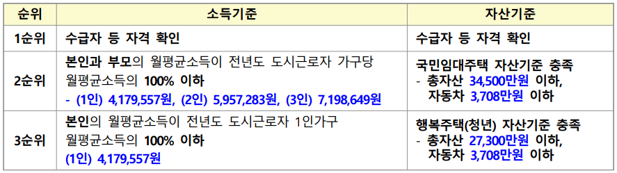 LH 청년 매입임대주택