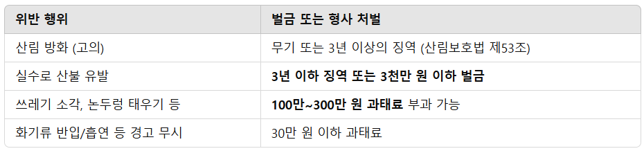 산불 관련 이미지