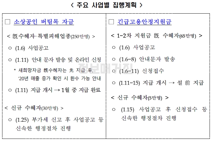 3차-재난지원금-주요-사업별-집행계획