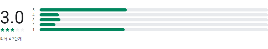지하철 노선도 크게 보기 어플, 카카오지하철