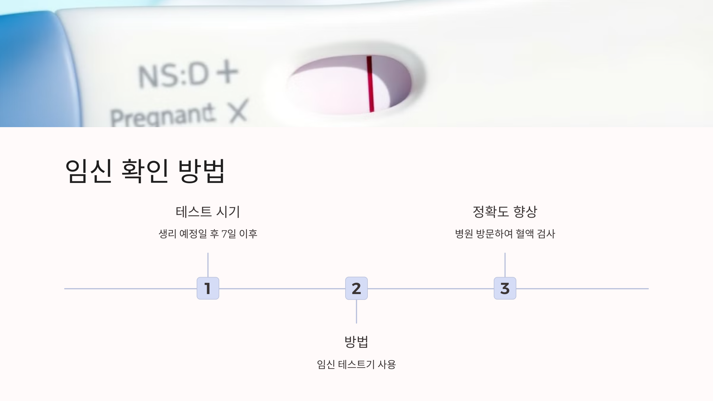 임신 극초기증상