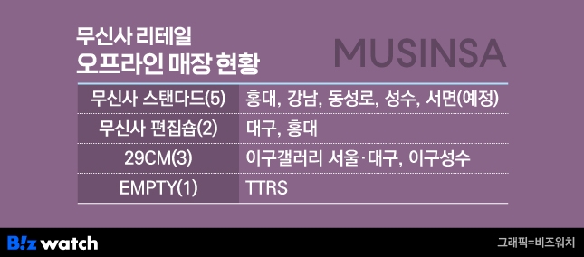 무신사리테일