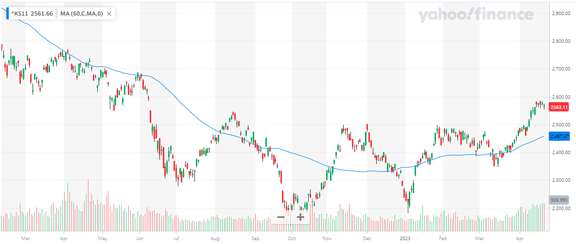 KOSPI