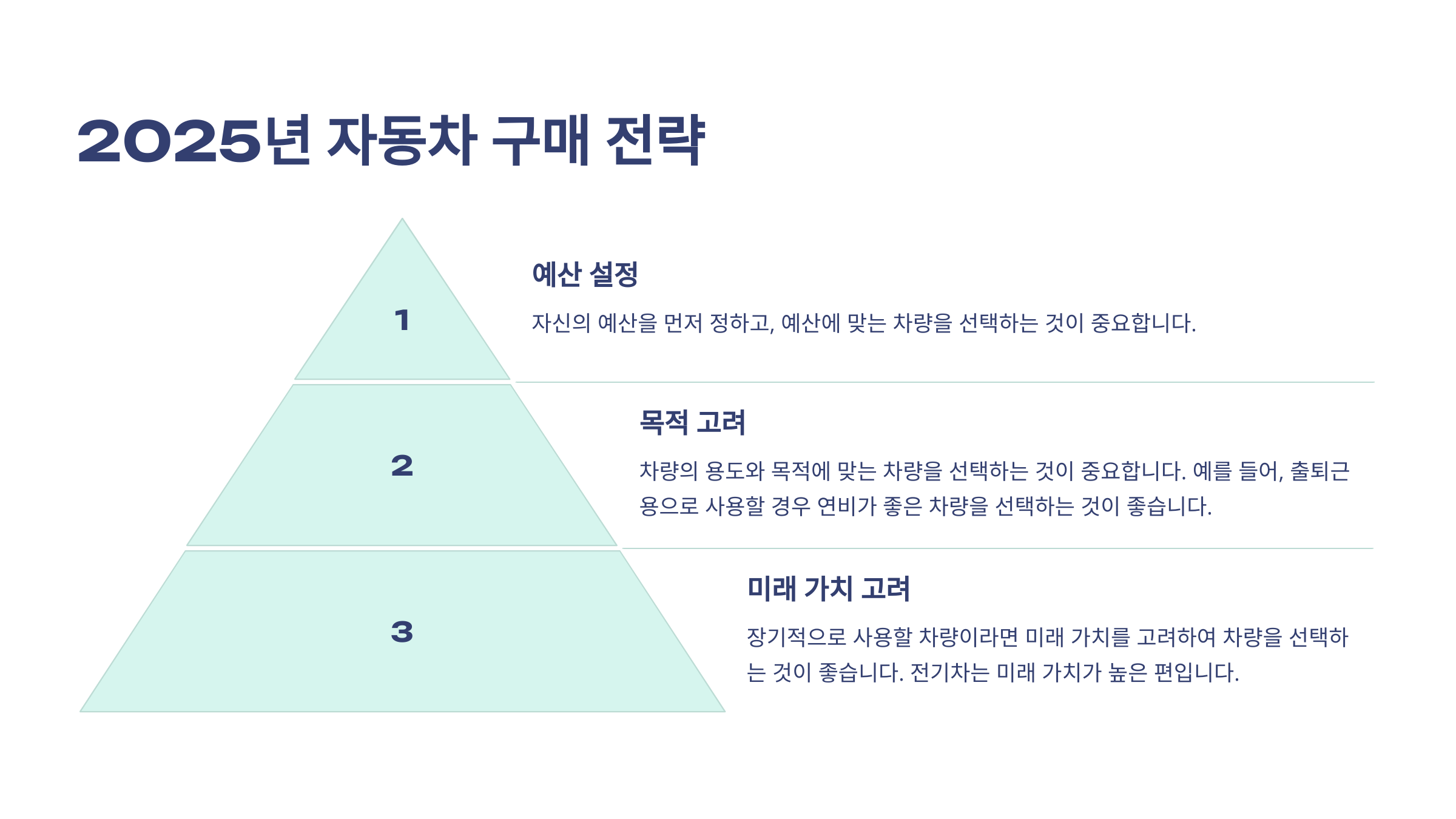 2025년-자동차-구매-전략