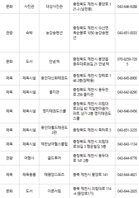 제천 문화누리카드 사용처