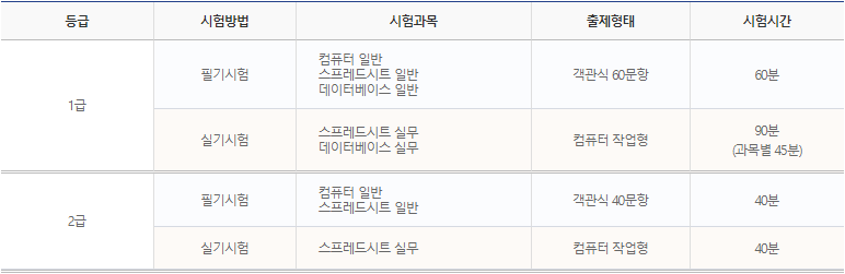 컴퓨터활용능력 자격증