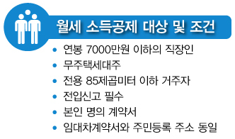 월세 세액공제 소득 조건, 자산 조건 등