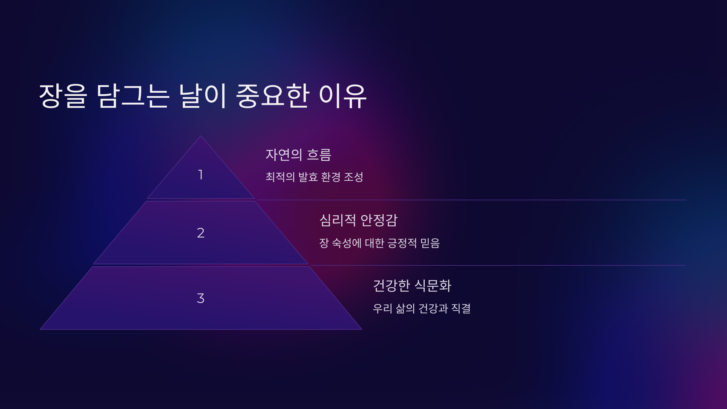 장을 담그는 날이 중요한 이유