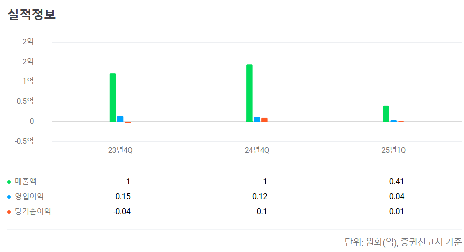 한라캐스트 공모주 청약일정 수요예측