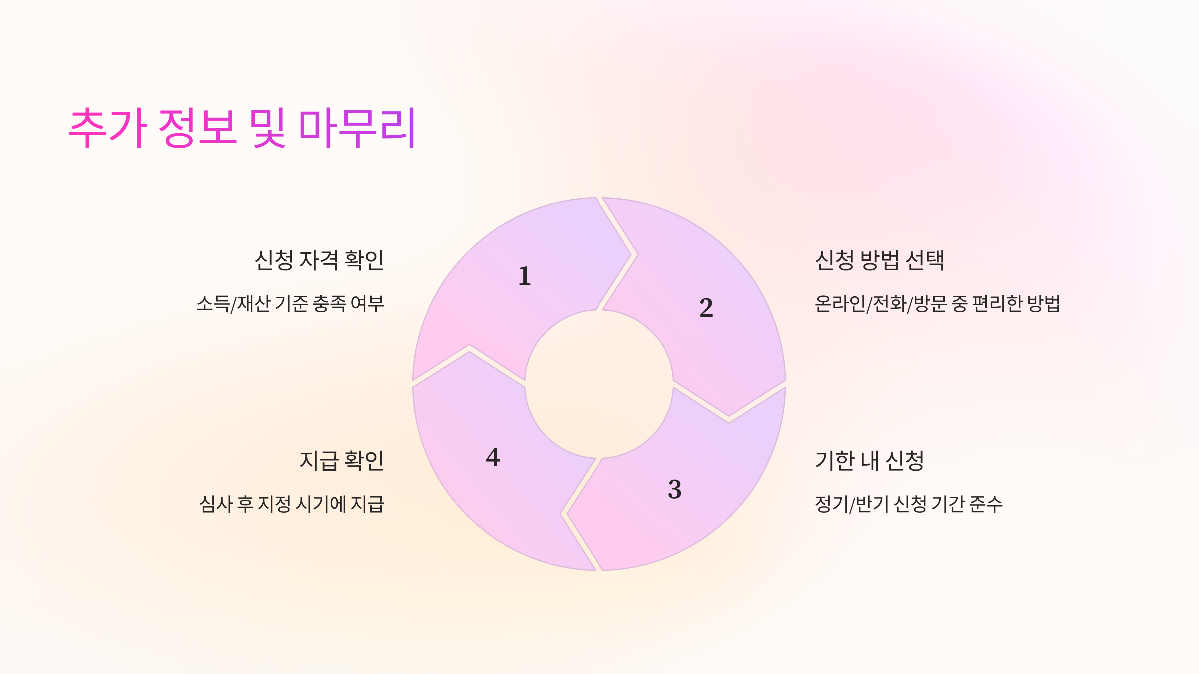 📌 추가 정보 및 마무리