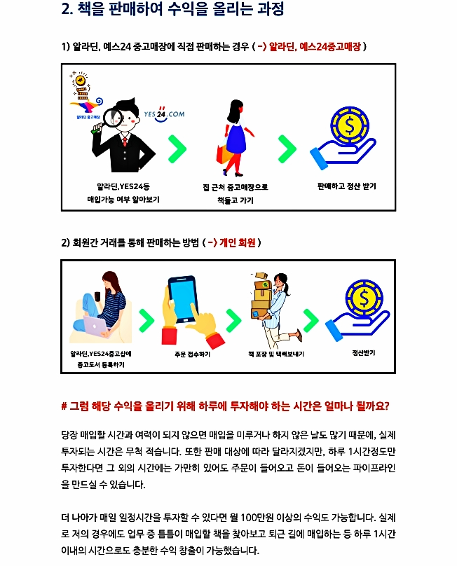 책판매를 하여 수익을 올리는 과정 이미지