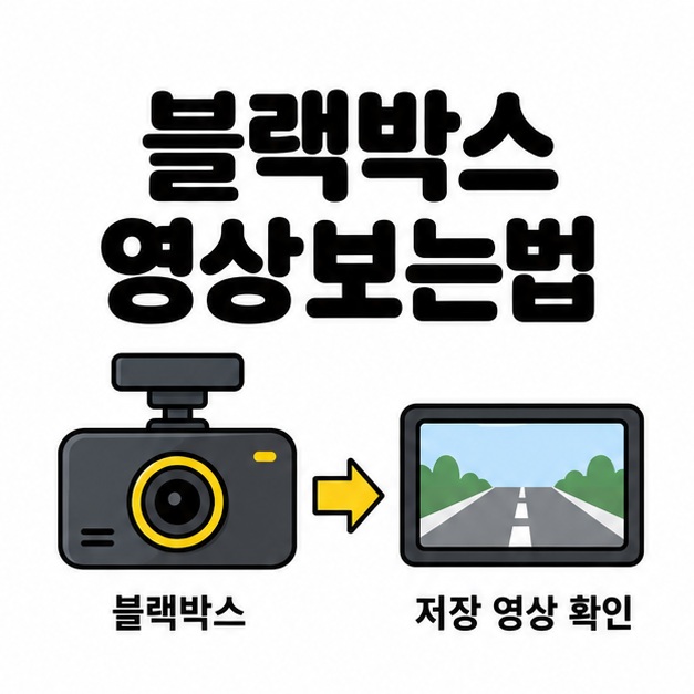 블랙박스 영상보는법 제목과 블랙박스에서 저장 영상을 확인하는 관계 그림