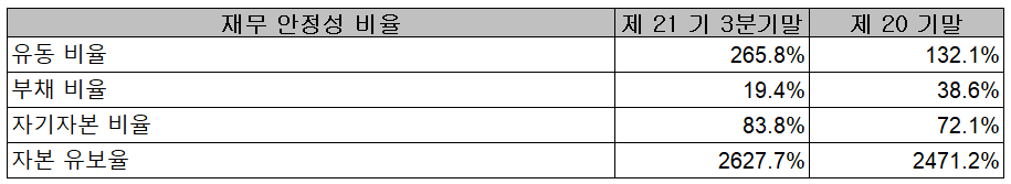 ISC - 재무 안정성 비율