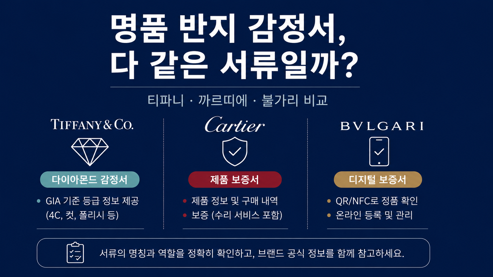 티파니 ,까르띠에, 불가리 ,명품반지 감정서 와 정품보증서 비교