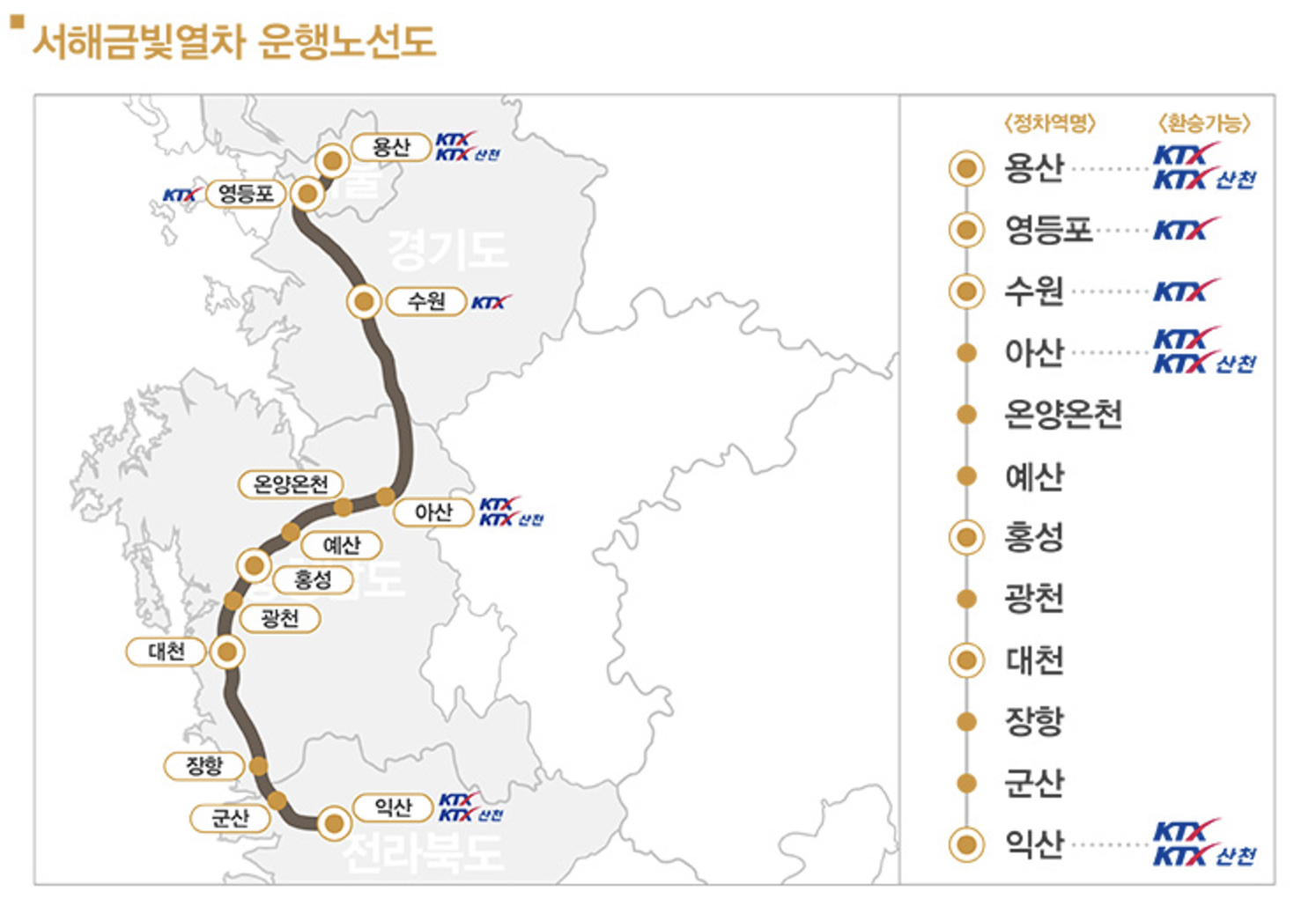 서해금빛열차 운행노선도