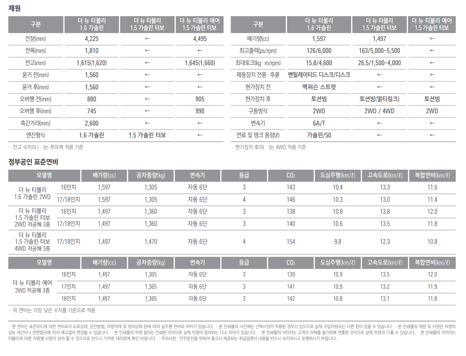 2024 티볼리 제원 및 연비