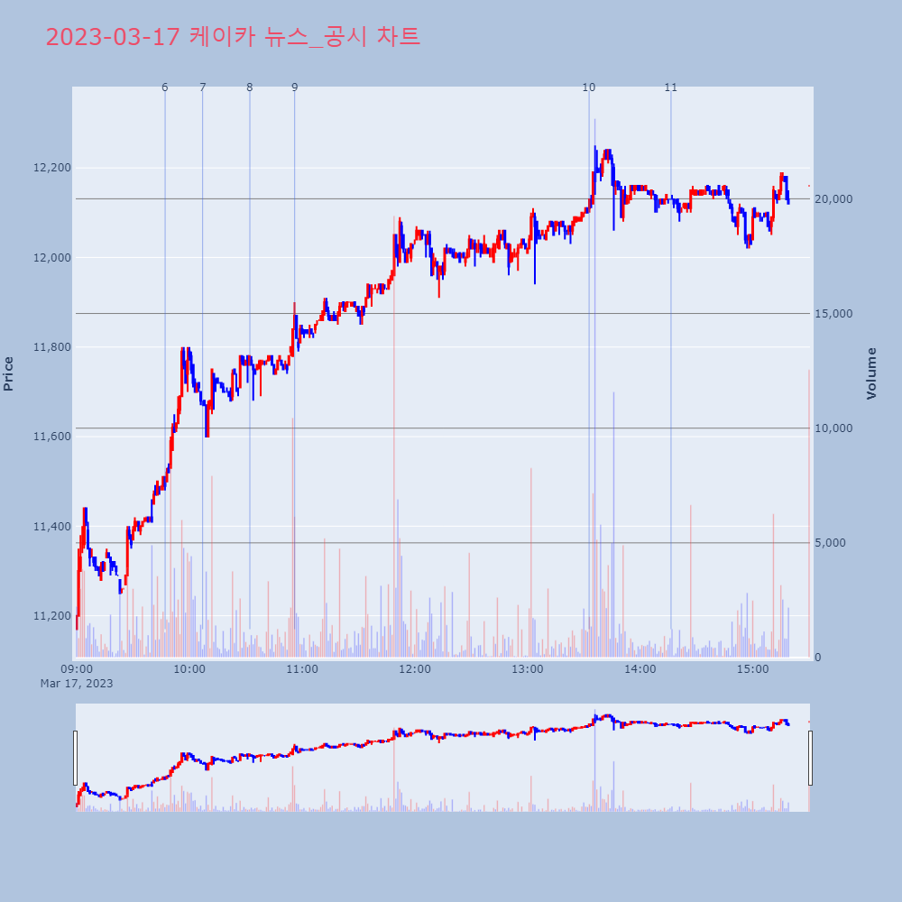 케이카_뉴스공시차트