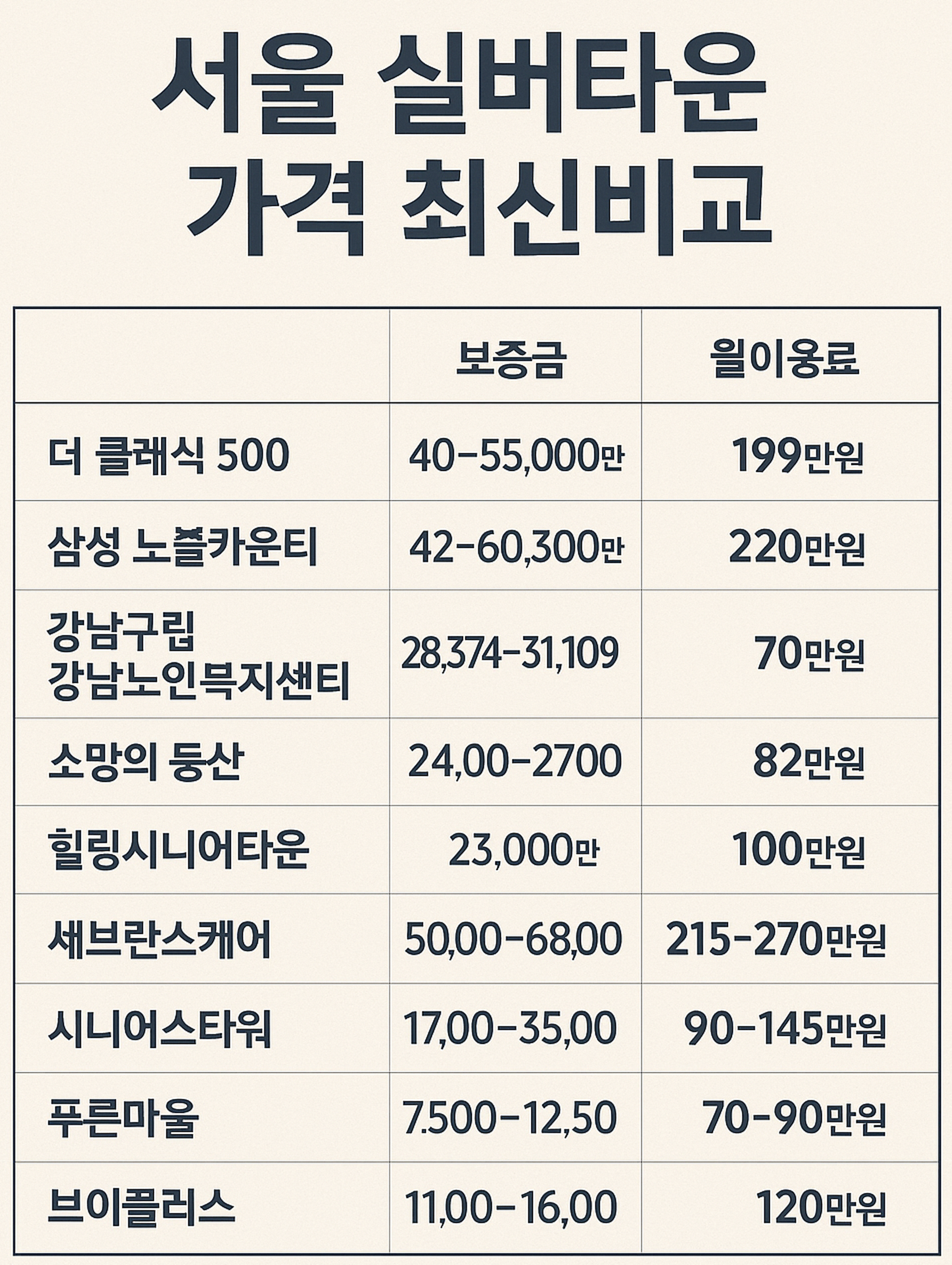 서울 실버타운 최신가격비교
