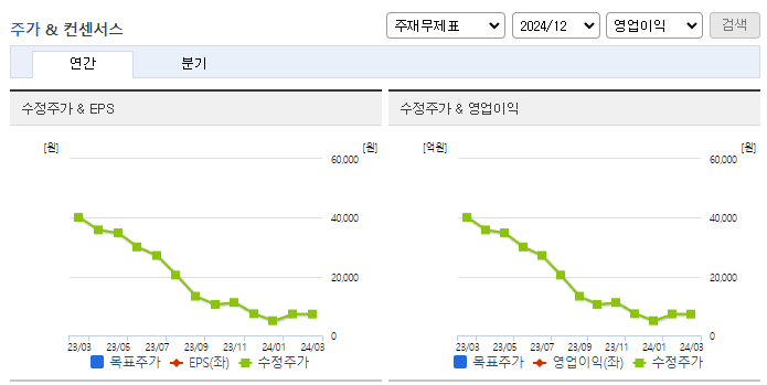 하이드로리튬_컨센서스