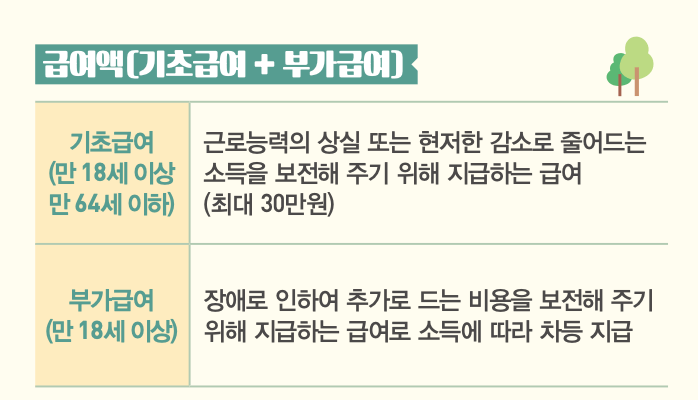 장애인연금액