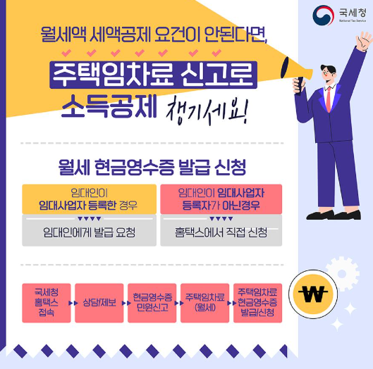 연말정산 월세 세액공제 방법