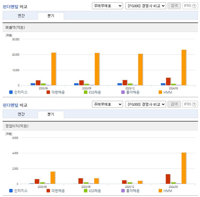 인터지스_업종분석