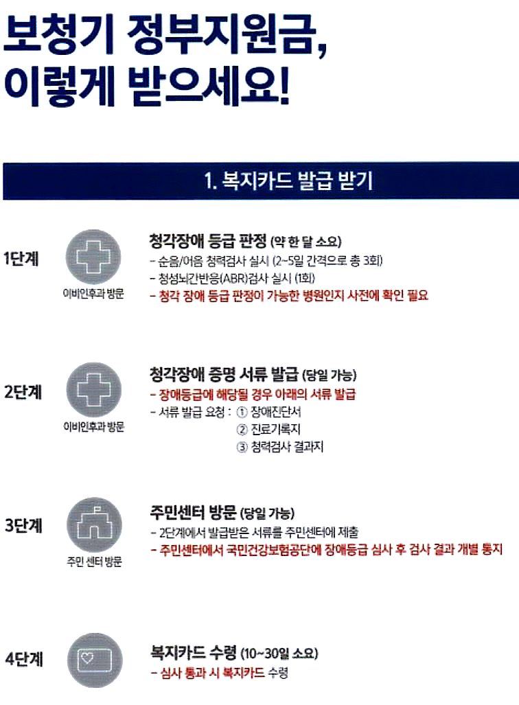 보청기 정부지원금 받기 절차 홍보 이미지