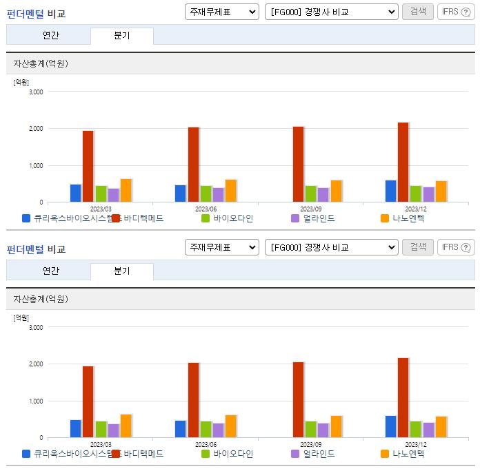 큐리옥스바이오시스템즈_업종분석