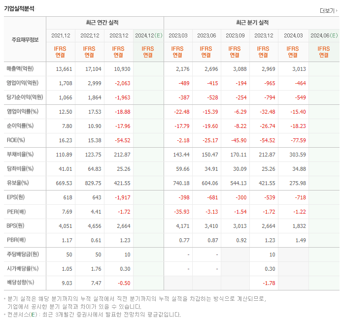 심텍홀딩스_실적