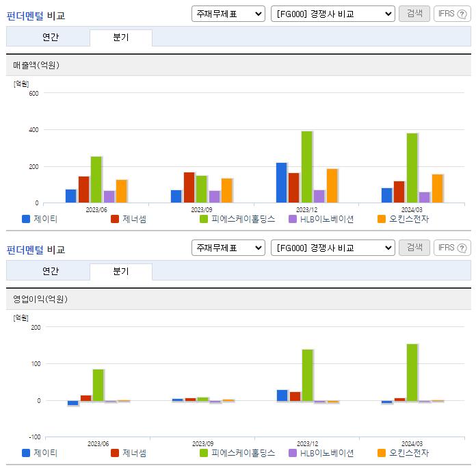 제이티_업종분석