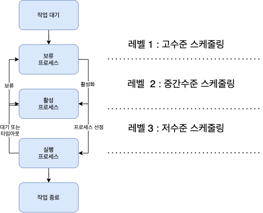 stage_schdule_img
