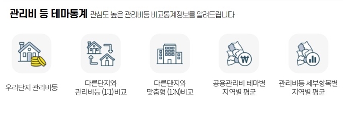 공동주택관리정보시스템 서비스